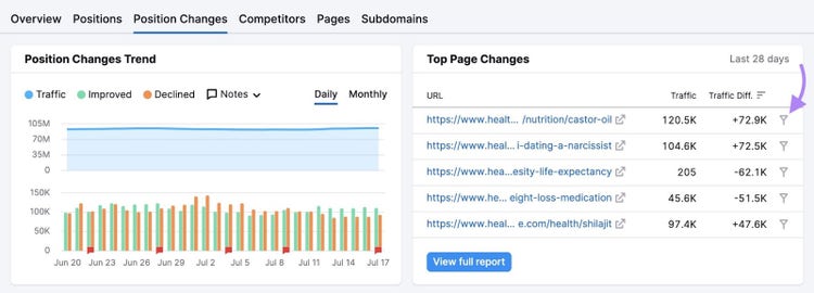 Informe "Cambios de posición" en "Investigación orgánica" con el icono de filtro junto a una URL en el widget "Cambios en las páginas principales" pulsado