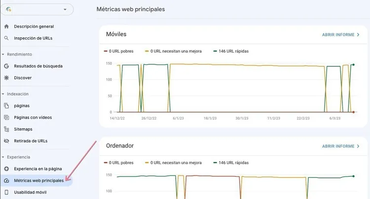 Métricas web principales