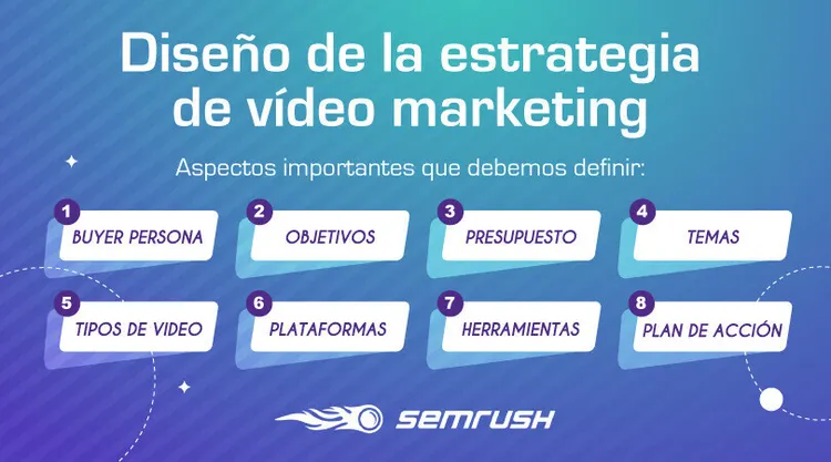 Diseño de la estrategia de vídeo marketing