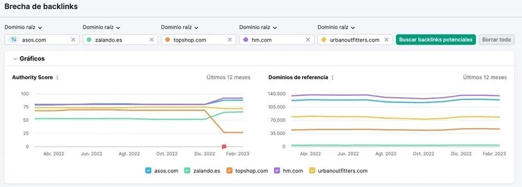 Brecha de backlinks