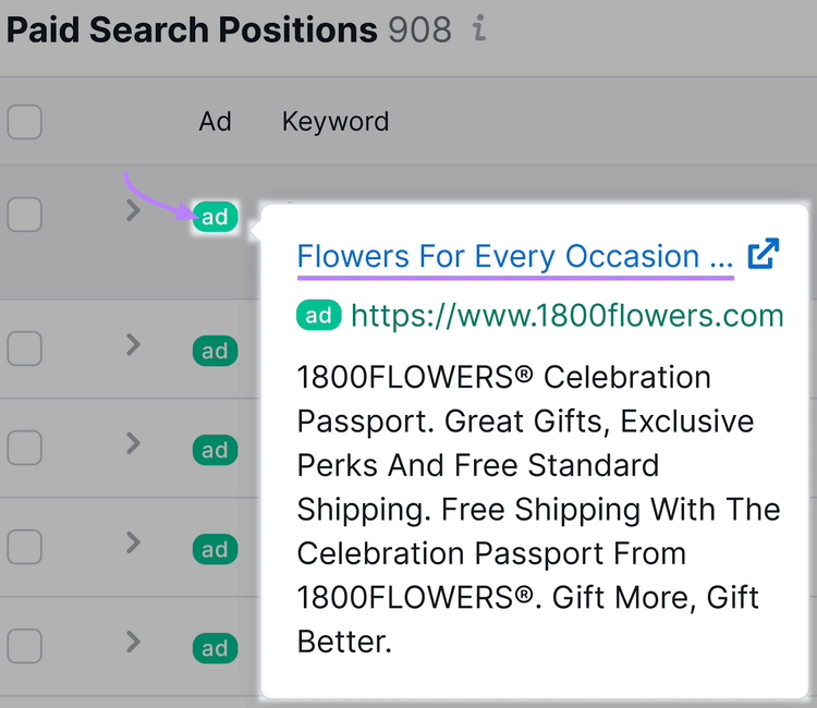 Tabla "Posiciones de búsqueda de pago", que muestra un anuncio ampliado para la palabra clave "flores" con el título "Flores para cada ocasión".