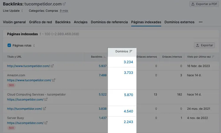 Tabla de páginas indexadas mostrando backlinks y dominios de referencia