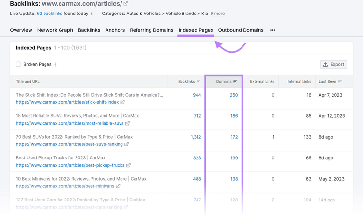 Pestaña "Páginas indexadas" en la herramienta Backlinks