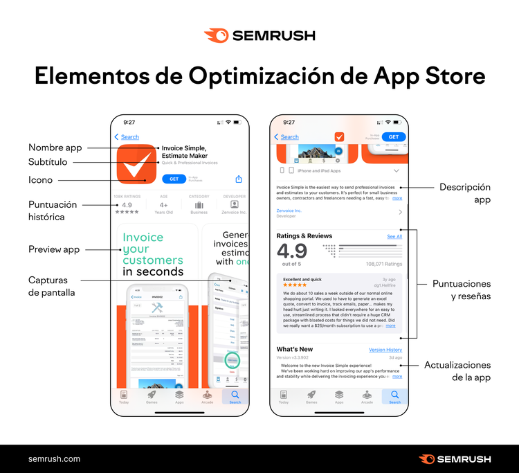 elementos ASO