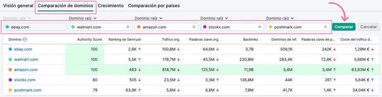 Tabla comparación dominios mostrando autoridad y métricas de competencia