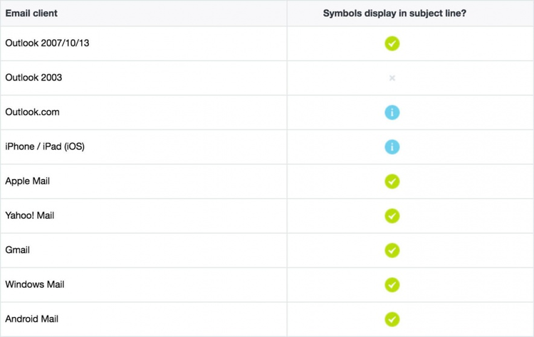 Cómo utilizar emojis - Vista correo