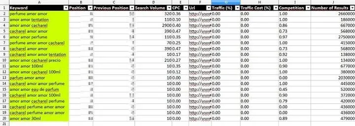 CTR: Búsquedas en resultados de Google