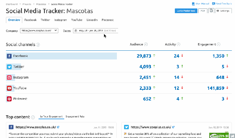 Estrategias de redes sociales competencia - Gestión competidores