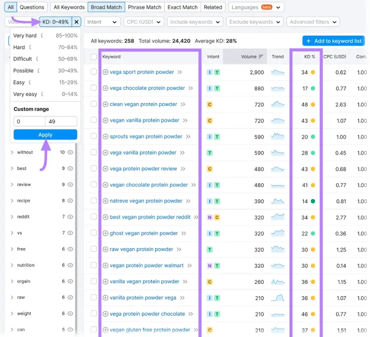 Aplicar el filtro "Preguntas" en los resultados de Keyword Magic Tool