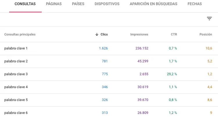 Consultas de búsqueda