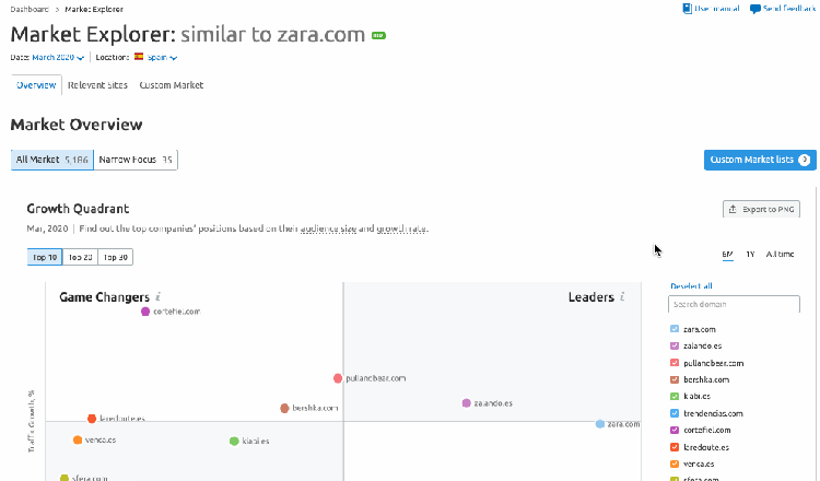 Estudio de la competencia - Market explorer