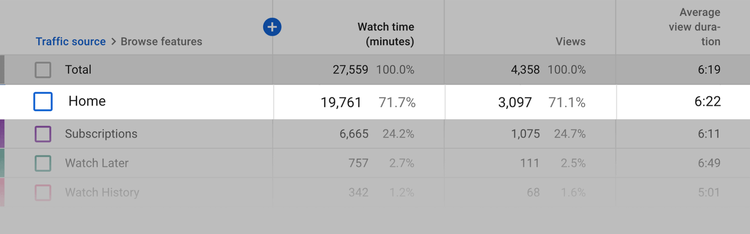 YouTube Studio – Homepage traffic