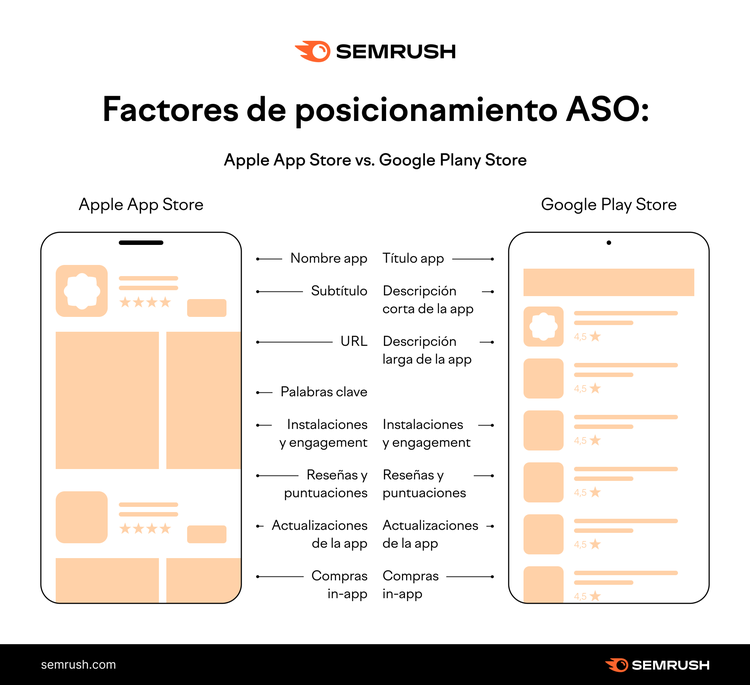 Factores de posicionamiento ASO