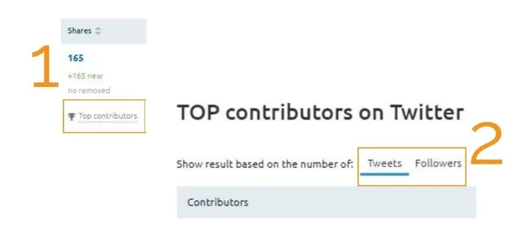 Análisis de contenidos - Top contributors y Genially