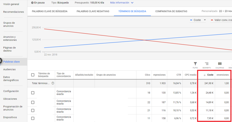 Añadir negativas a Google Ads de manera recurrente