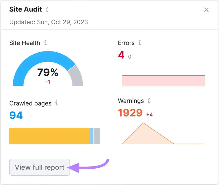Botón "Ver informe completo" resaltado bajo el widget "Auditoría del sitio"