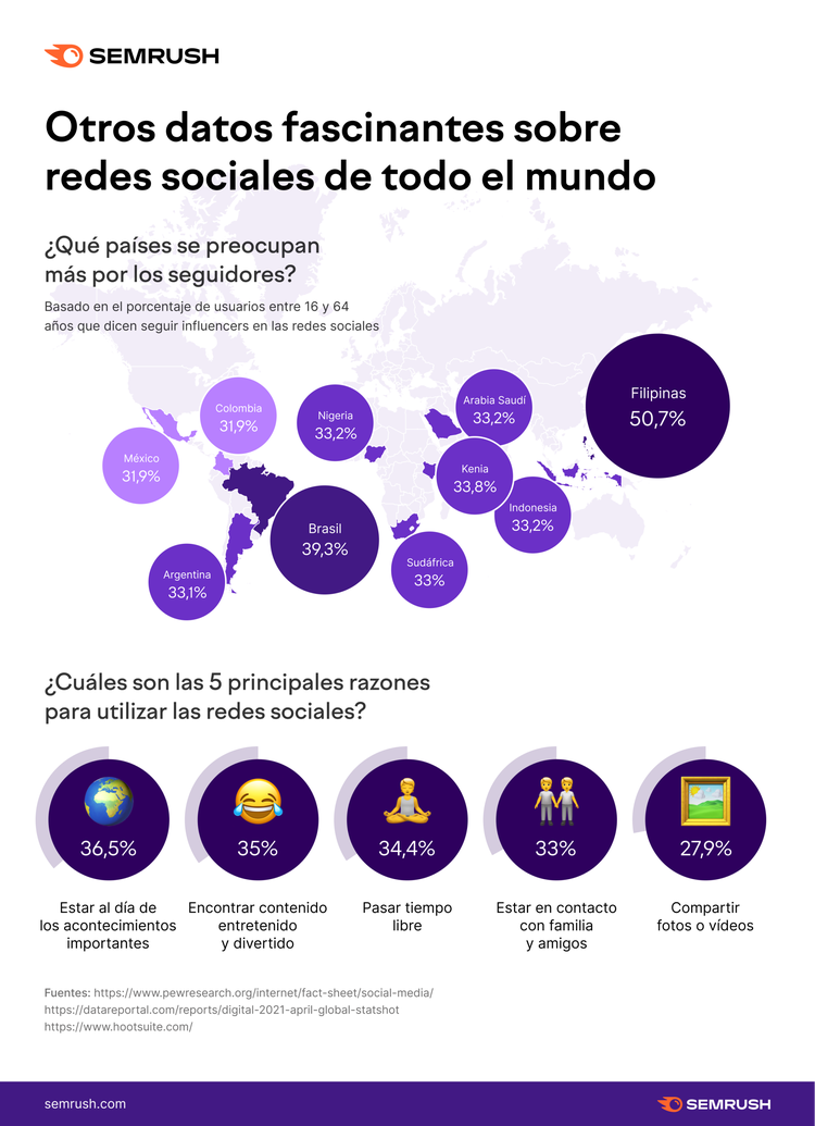 Mapa: porcentaje de usuarios por país interesados en influencers en redes