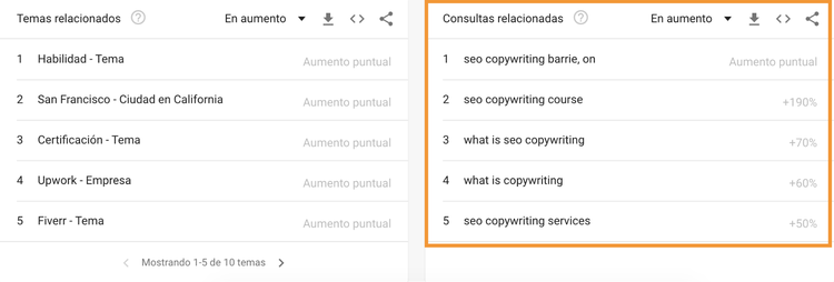 Plan de contenidos - Búsquedas relacionadas