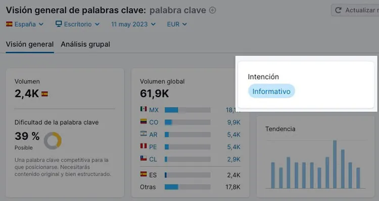 Informe Semrush Keyword Magic mostrando volumen 2.4K y dificultad intención