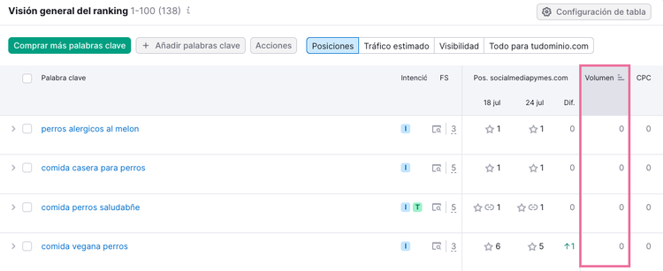 Volumen de búsqueda a nivel local.