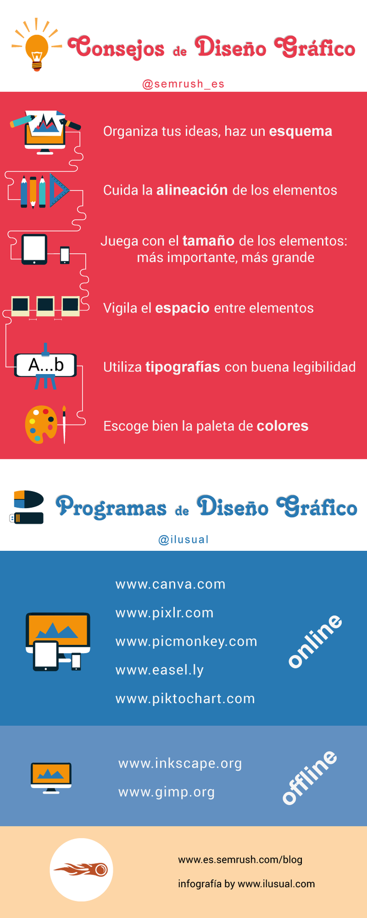 Consejos y programas de diseño gráfico para principiantes