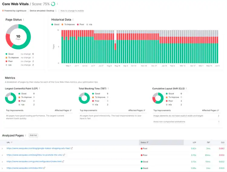 El informe Core Web Vitals de Auditoría del sitio muestra el estado de las páginas y las métricas de velocidad de las páginas
