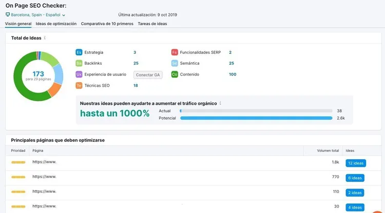 On Page SEO Checker Semrush