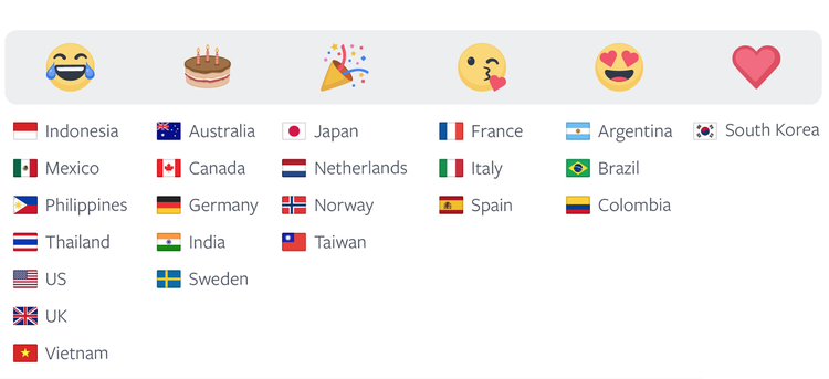 Cómo utilizar emojis - TOP emojis por países