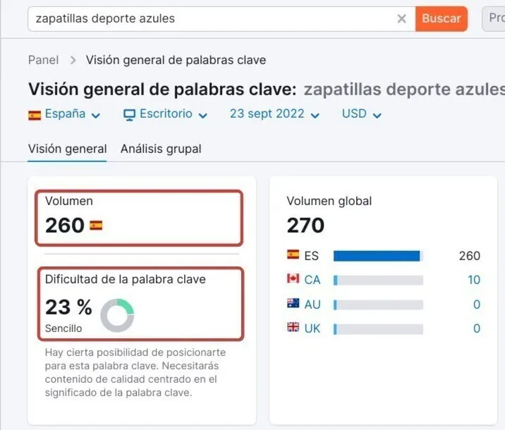 Keyword cola larga zapatillas azules dificultad 23%