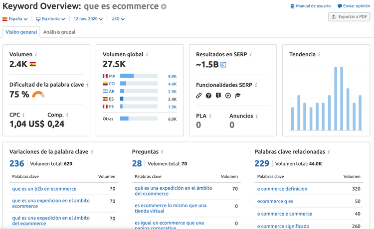 SEMrush Keyword Overview screenshot