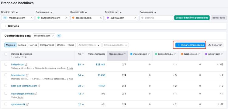 Tabla brecha backlinks con sección de iniciar comunicación y opciones de exportar