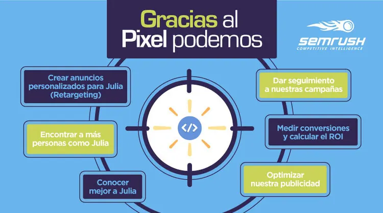 ¿Para qué sirve el pixel de Facebook?