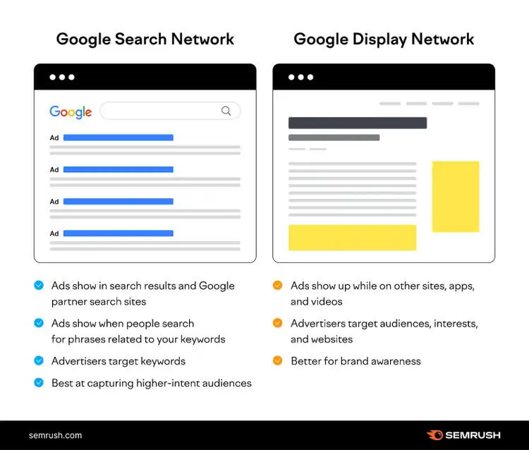 Comparativa entre la Red de búsqueda de Google y la Red de display de Google