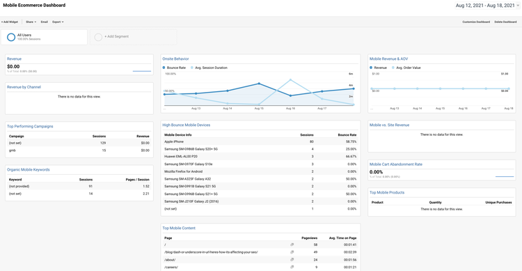 google analytics dashboard templates