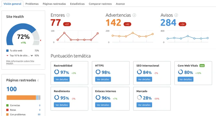 Auditoría Semrush Site Audit con Site Health 72% y métricas core web