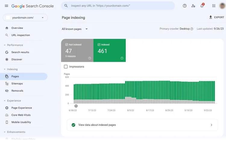 Informe "Indexación de páginas" de Google Search Console