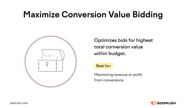 Maximizar la oferta de valor de conversión