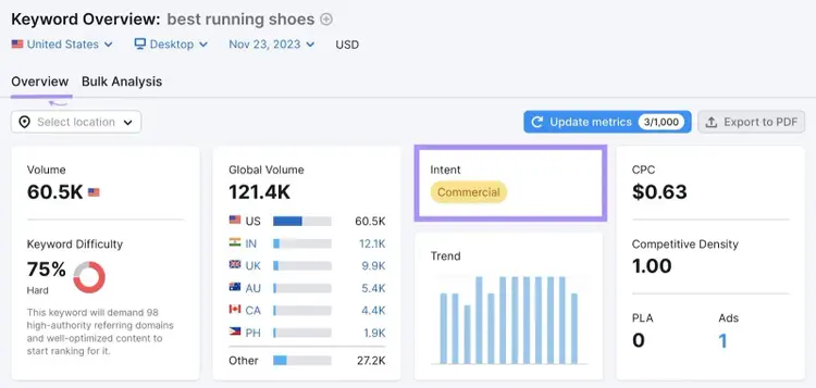 Cuadro general de palabras clave para "las mejores zapatillas de correr"