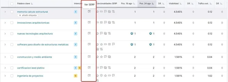 Herramienta Investigación orgánica Semrush