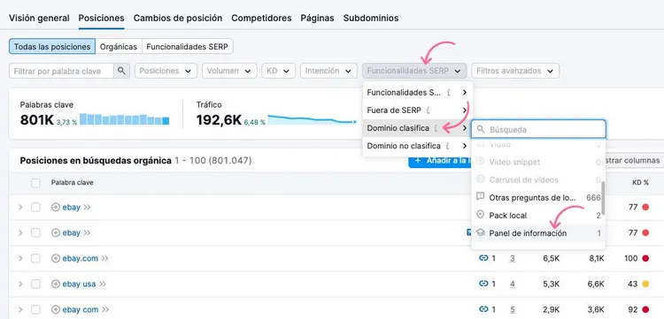 Panel de información en Investigación orgánica de Semrush