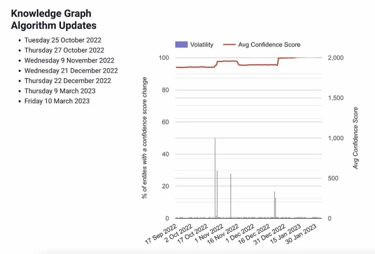 Página principal del sensor del Gráfico de Conocimiento