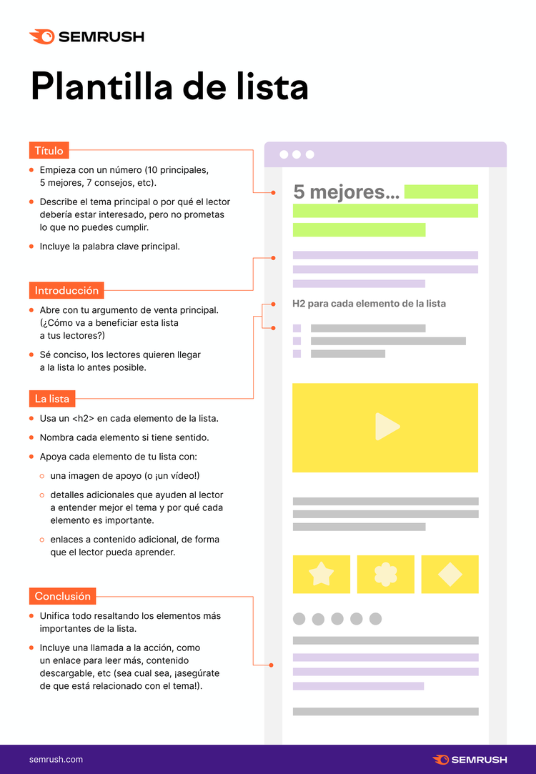Estructura de plantilla de artículo de lista con secciones