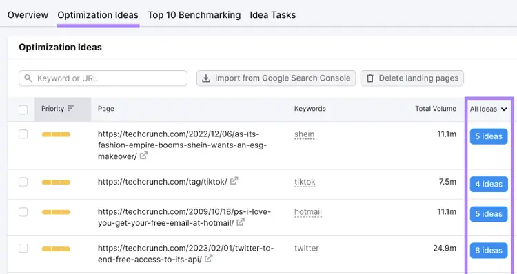 Pestaña "Ideas de optimización" en On Page SEO Checker de Semrush