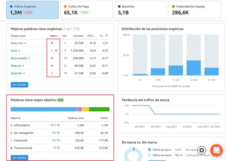 Resumen de dominio eBay: tráfico 199.2M, backlinks 5.1B