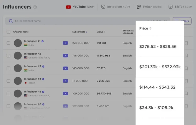 Herramienta BuzzGuru Influencer Analytics
