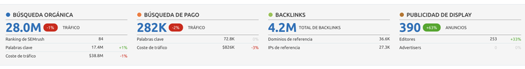 SEO para directorios - Yellowpages USA