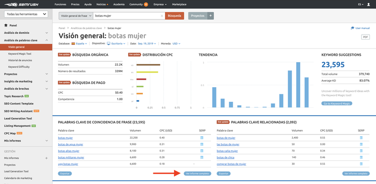Análisis de Keywords con SEMrush