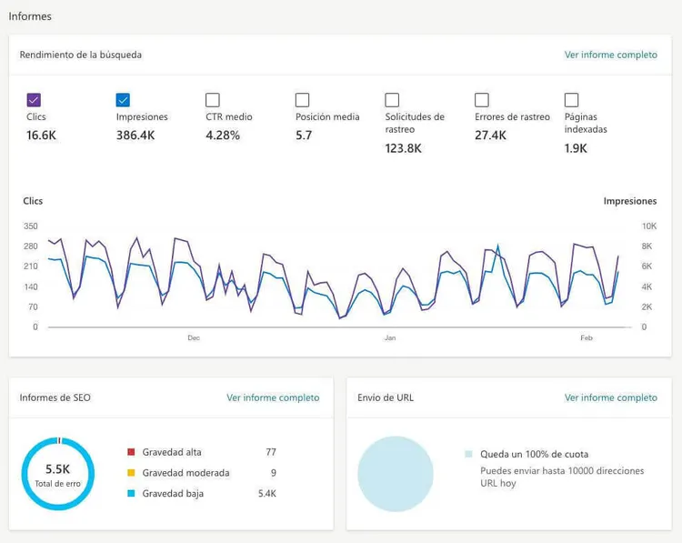 Bing Webmaster Tools reporte de rendimiento de búsqueda