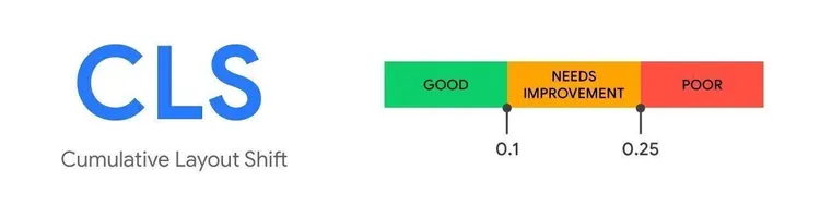 metricas para aprobar el CLS