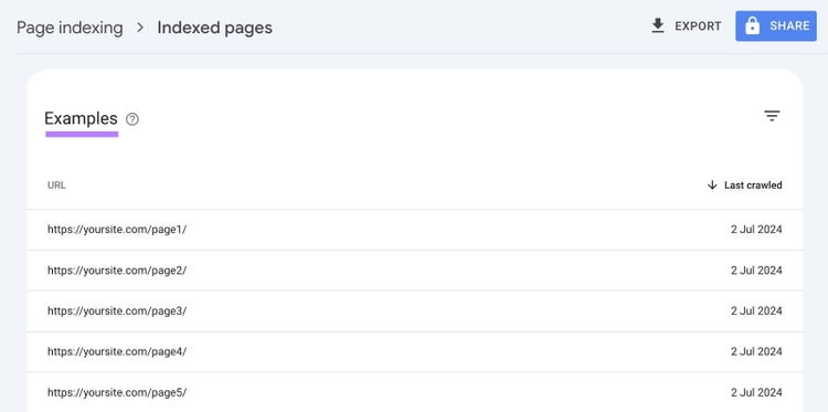 Informe "Páginas indexadas" en Google Search Console que muestra una lista de URL de páginas en el índice de Google.